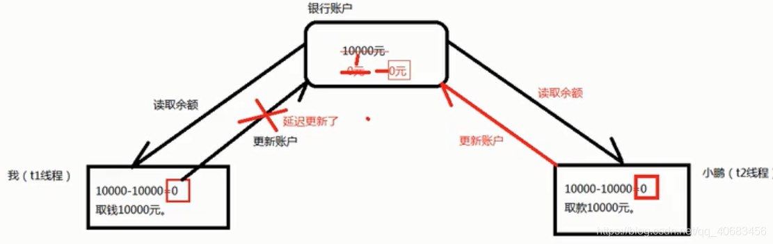 java进阶视频 java进阶教程_jvm_101