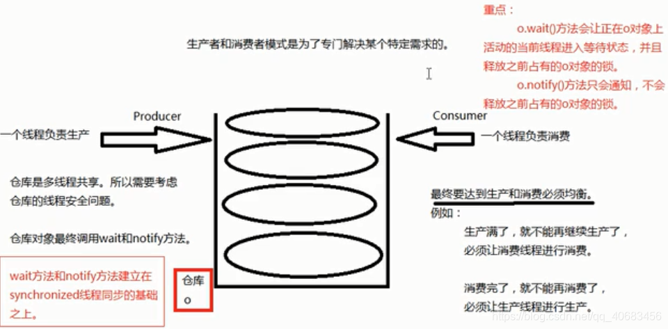 java进阶视频 java进阶教程_多线程_128