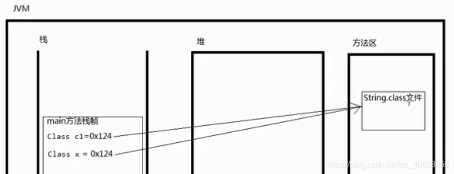 java进阶视频 java进阶教程_编程语言_136