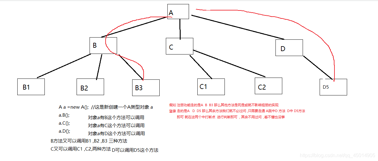 java idea 报错前断点 idea断点作用_为何要打断点_04