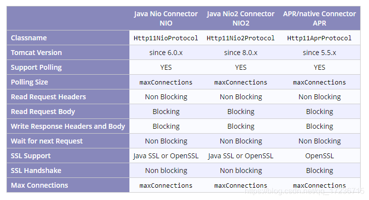 java SSL证书双向认证 双向ssl证书 原理_spring boot_02