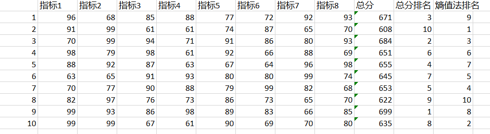 熵权法求权重 python 熵权法求权重代码_信息熵_06