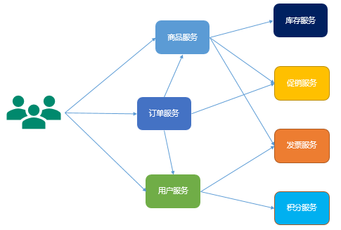 软件架构传输层 软件架构过程_java_04