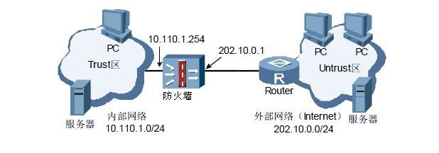 路由器 防火墙 行为管理器架构 防火墙路由模式部署_IP