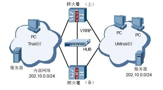 路由器 防火墙 行为管理器架构 防火墙路由模式部署_子网_03