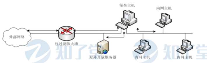 路由器 防火墙 行为管理器架构 防火墙路由模式部署_子网_06