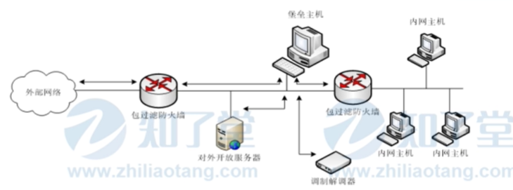 路由器 防火墙 行为管理器架构 防火墙路由模式部署_IP_07