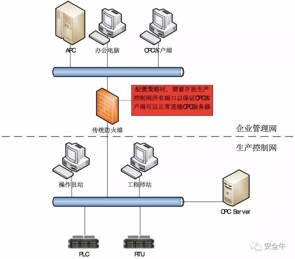 路由器 防火墙 行为管理器架构 防火墙路由模式部署_IP_09