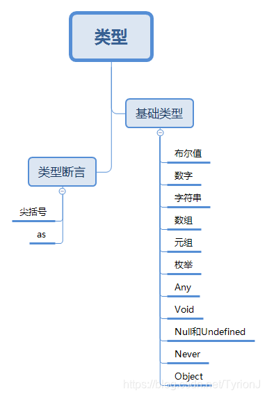 typescript 数组clear typescript 数组元素类型不确定_javascript