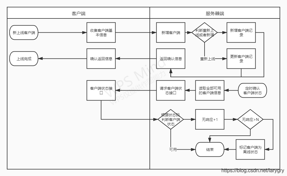 docker 不支持cnpm docker 不支持断点续传_docker 不支持cnpm