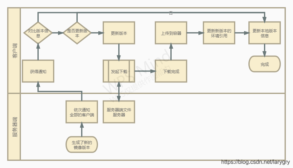 docker 不支持cnpm docker 不支持断点续传_客户端_02