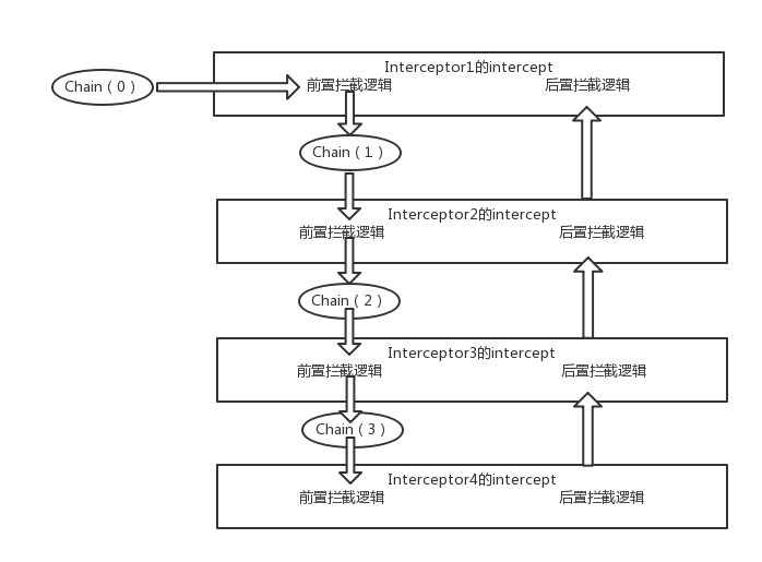 android retrofit 重试拦截器 android okhttp 拦截器原理_android_02