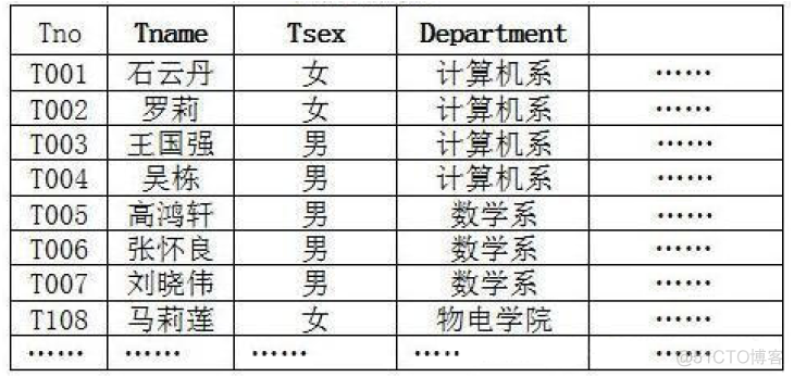 Sentinel 规则数据持久化Mysql mysql数据库持久化_数据库_04