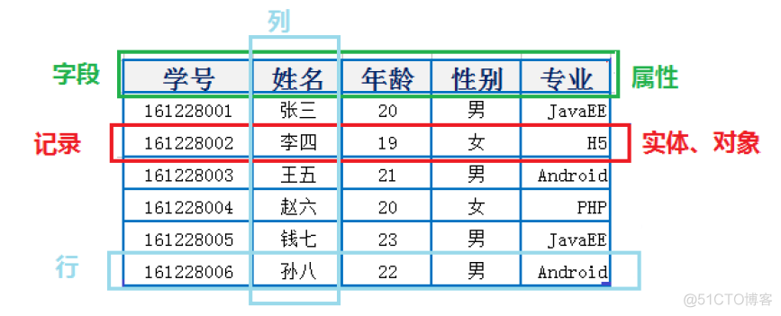 Sentinel 规则数据持久化Mysql mysql数据库持久化_MySQL_05