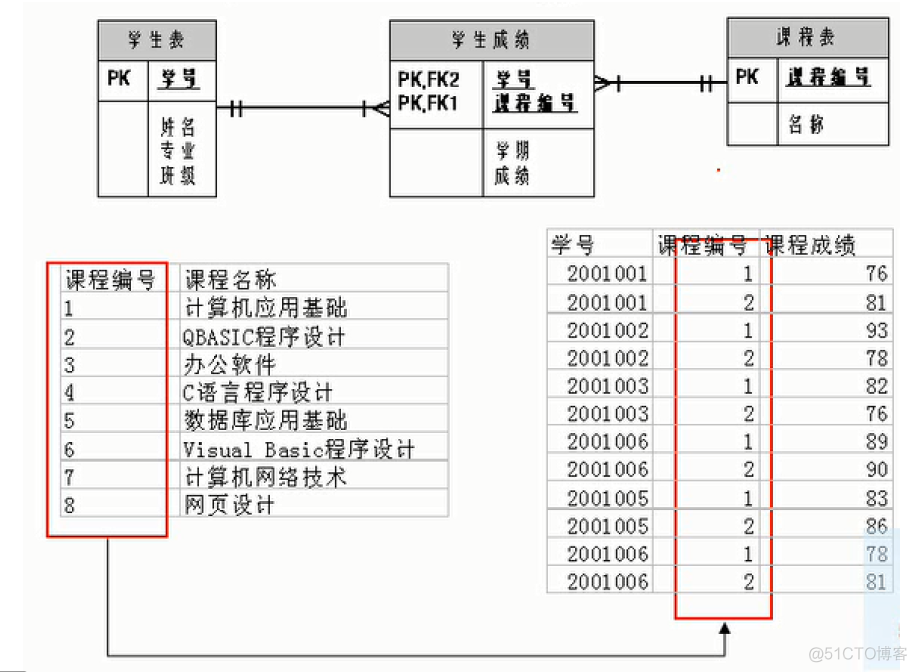 Sentinel 规则数据持久化Mysql mysql数据库持久化_MySQL_08