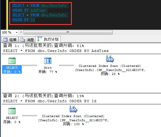 SQL server 执行计划 Key Lookup 如何看懂sql执行计划_sqlserver_11