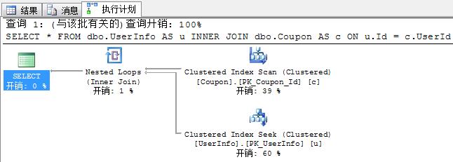 SQL server 执行计划 Key Lookup 如何看懂sql执行计划_sqlserver性能优化_14