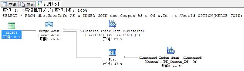 SQL server 执行计划 Key Lookup 如何看懂sql执行计划_sqlserver_15