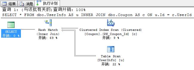 SQL server 执行计划 Key Lookup 如何看懂sql执行计划_sqlserver_16