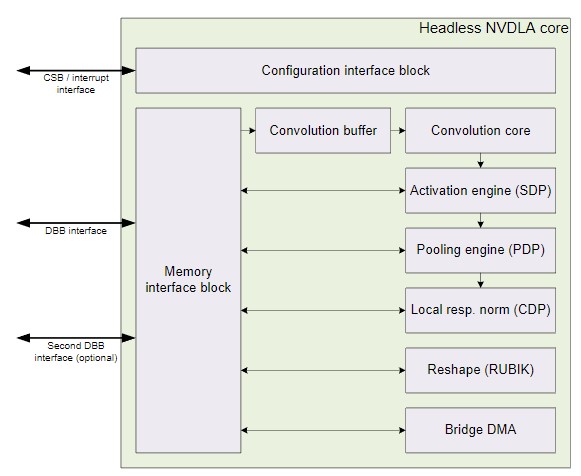 NVR应用架构 nvdc架构_NVR应用架构