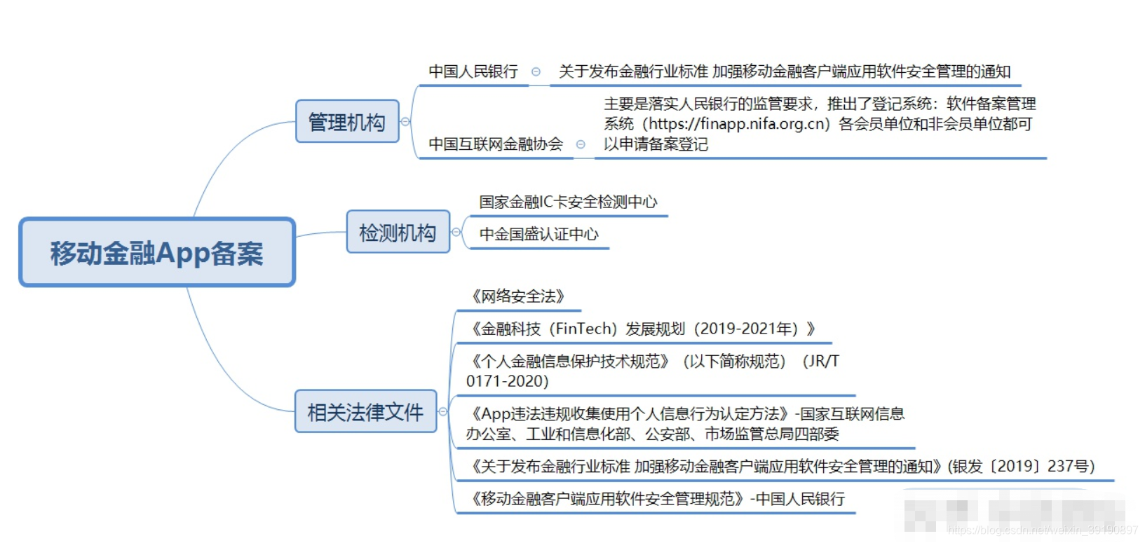 App备案 信息 平台公钥 android keystore md5 手机app备案_客户端