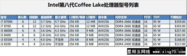 8代酷睿架构 八代酷睿架构代号_8代酷睿架构_03