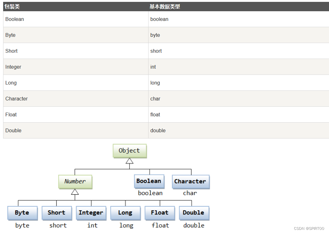 smallint对应java什么类型 numeric对应java类型_java