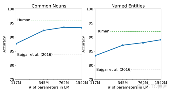 nlp gpt NLP gpt区别_python_07