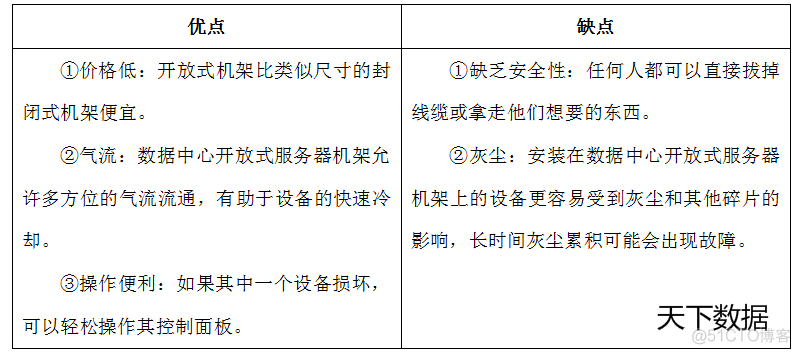 数据中心服务器内部架构 数据中心服务器机架_配线架