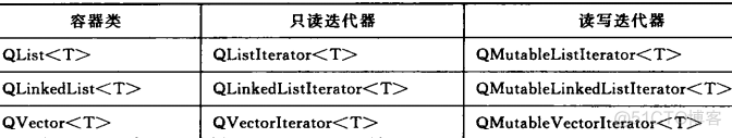 容器都有哪些 docker 容器类包括哪些_迭代