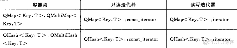 容器都有哪些 docker 容器类包括哪些_java_06