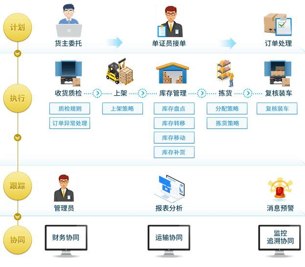 供销平台架构 供销系统现状_数据_02