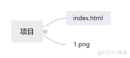 windows绝对路径 java 绝对路径名_css_03