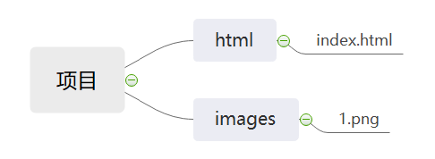 windows绝对路径 java 绝对路径名_js_04