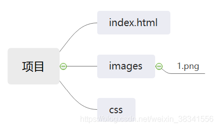 windows绝对路径 java 绝对路径名_js_05