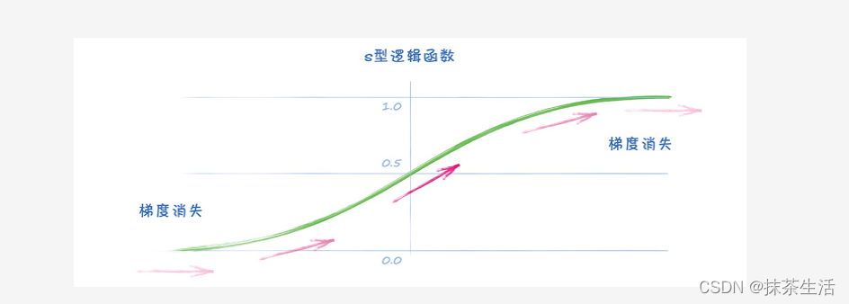 pytorch的ssim函数 pytorch slam_机器学习