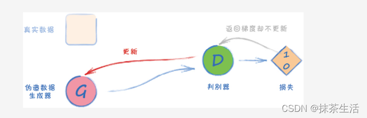 pytorch的ssim函数 pytorch slam_深度学习_06