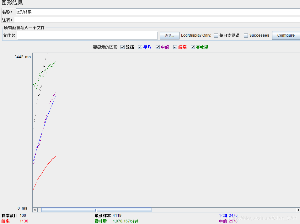 java 接口压测方法 http接口压测_接口测试_14