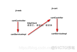 dubbo微服务架构pdf dubbo实现微服务_dubbo微服务架构pdf