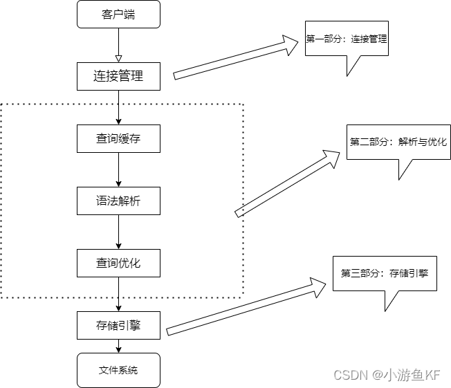 MySQL是怎样运行的 pdf 网盘 mysql是怎样运行的 pdf下载_MySQL