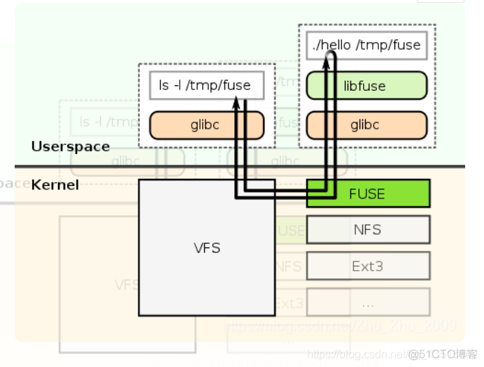 将本机制作成docker 将本机制作成iso镜像文件_linux_08