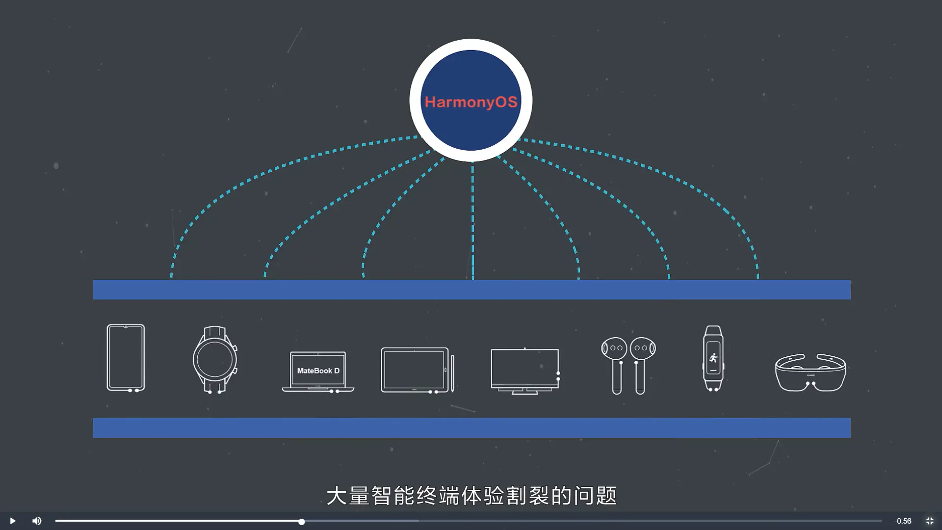 鸿蒙系统操作系统分布式架构 鸿蒙操作系统结构_华为