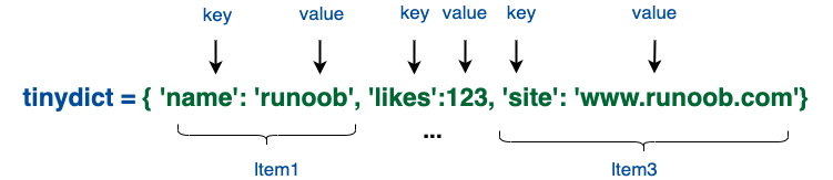 python 字典解码 字典python3_字符串_02