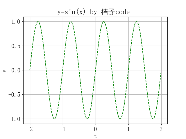 python matplot画两个子图 matplotlib画多个子图_python matplot画两个子图