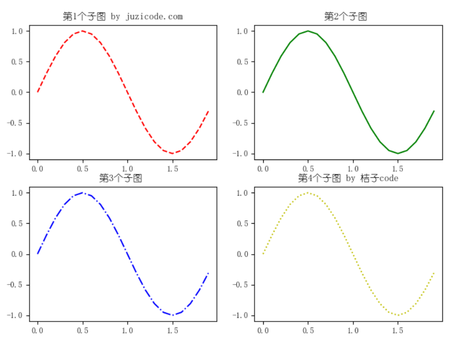 python matplot画两个子图 matplotlib画多个子图_子图_02