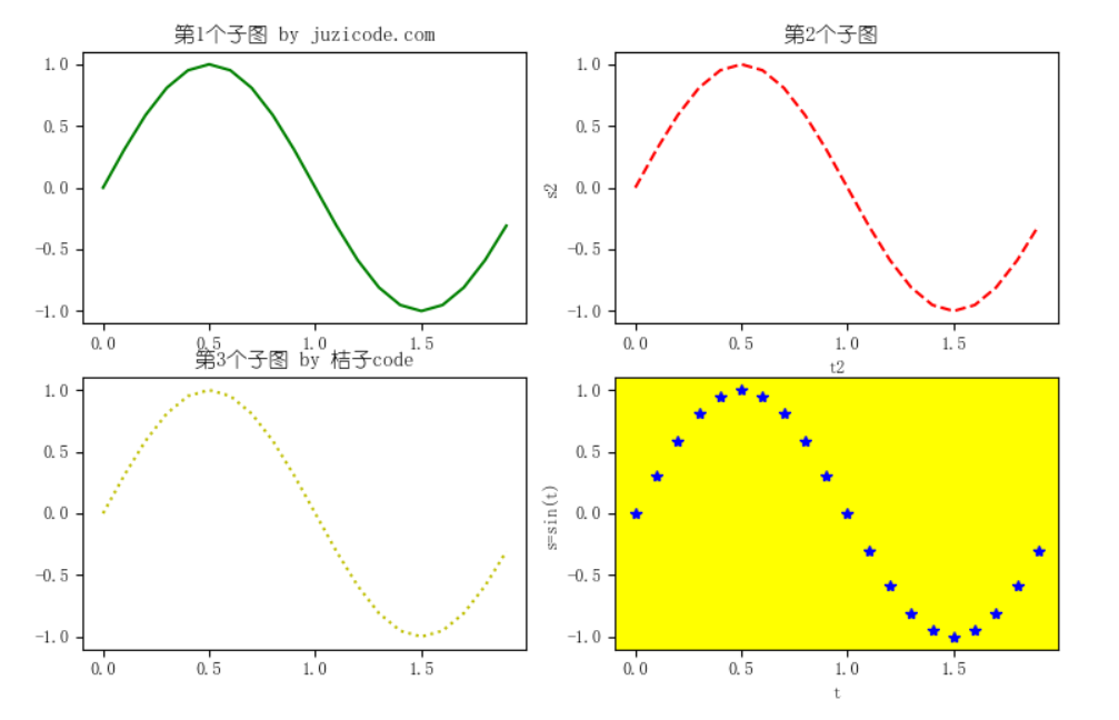 python matplot画两个子图 matplotlib画多个子图_ico_05