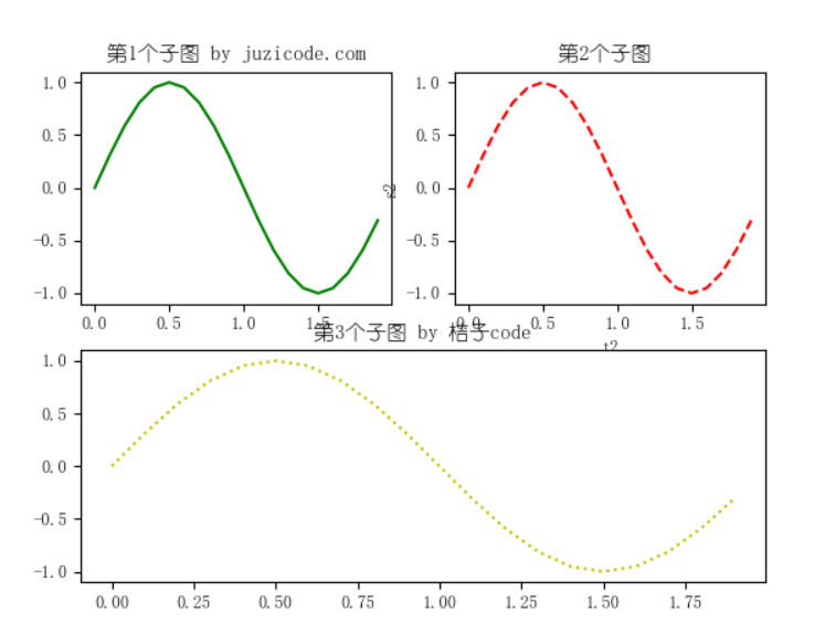 python matplot画两个子图 matplotlib画多个子图_公众号_07