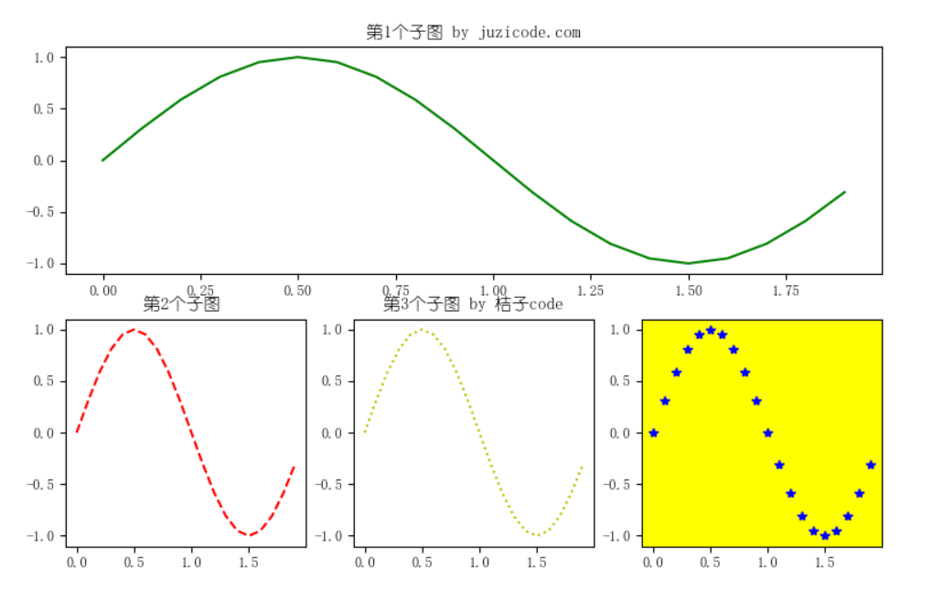 python matplot画两个子图 matplotlib画多个子图_ico_09