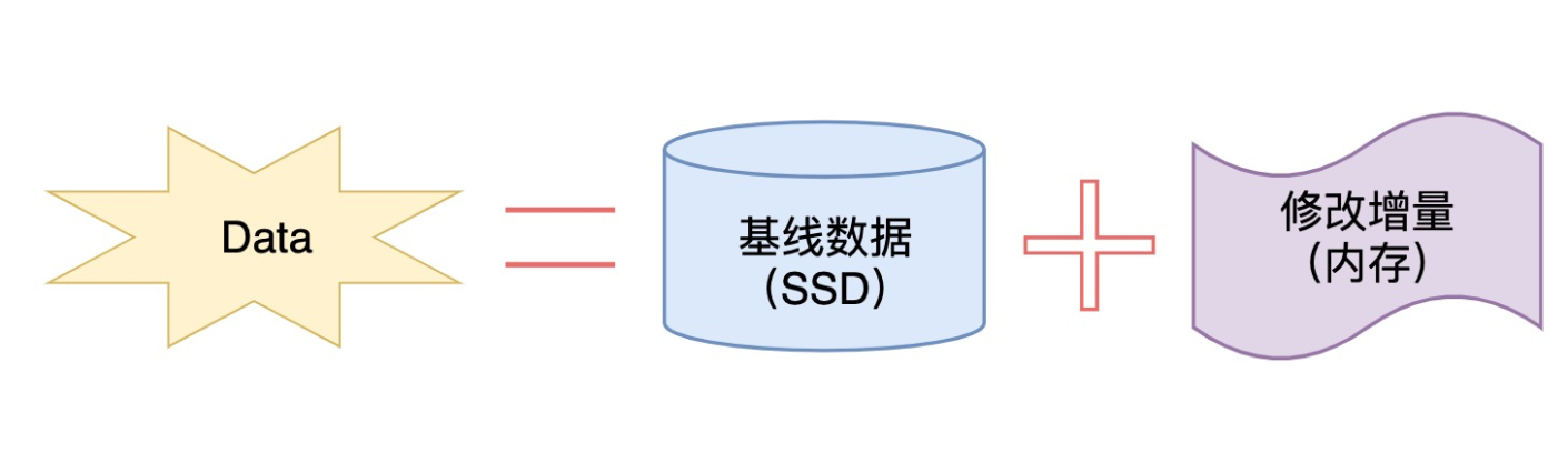 oceanbase 存储过程 mysql oceanbase存储结构_MySQL