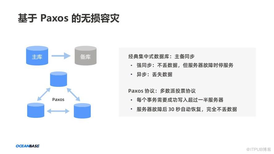 oceanbase 存储过程 mysql oceanbase存储结构_数据_08